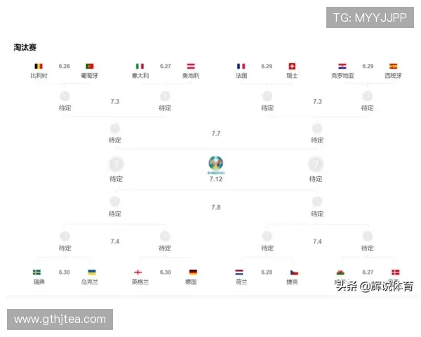 欧锦赛8支球队已晋级16强谁将脱颖而出最终夺得金牌 欧锦赛8支球队已晋级16强谁将脱颖而出最终夺得金牌